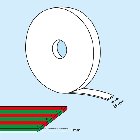 legatoria NastroMagneticoAutoadesivo, Anisotropo, altezza25mm spessore: 1mm, autoadesivo permanente(3M tape), magnetizzazione anisotropica.