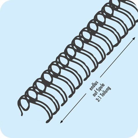 legatoria Spirali metalliche bobina 11,1mm BIANCO passo 3:1, spessore 11,1mm (7-16 pollice), 32.000 anelli, per rilegare fino a 90 fogli da 80 grammi.
