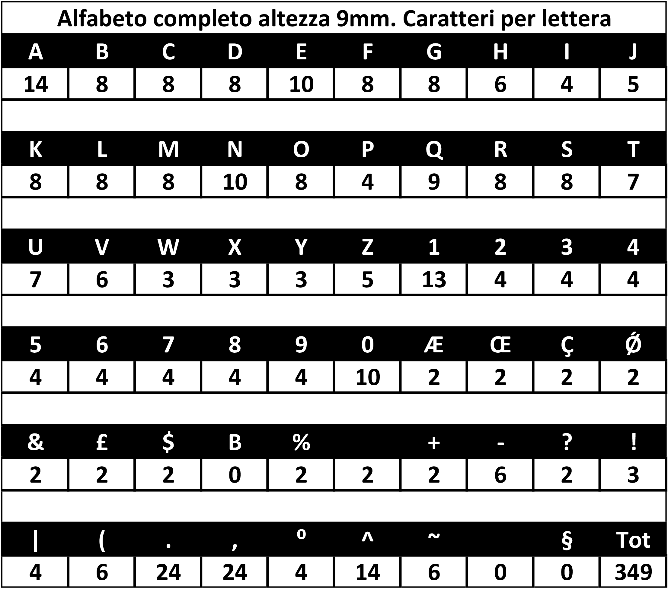 gbc Alfabeto autoadesivo lettereNumeri h.9mm, GIALLO Altezza 9mm, Serie di 568 tra lettere, numeri e caratteri speciali, plastificato.