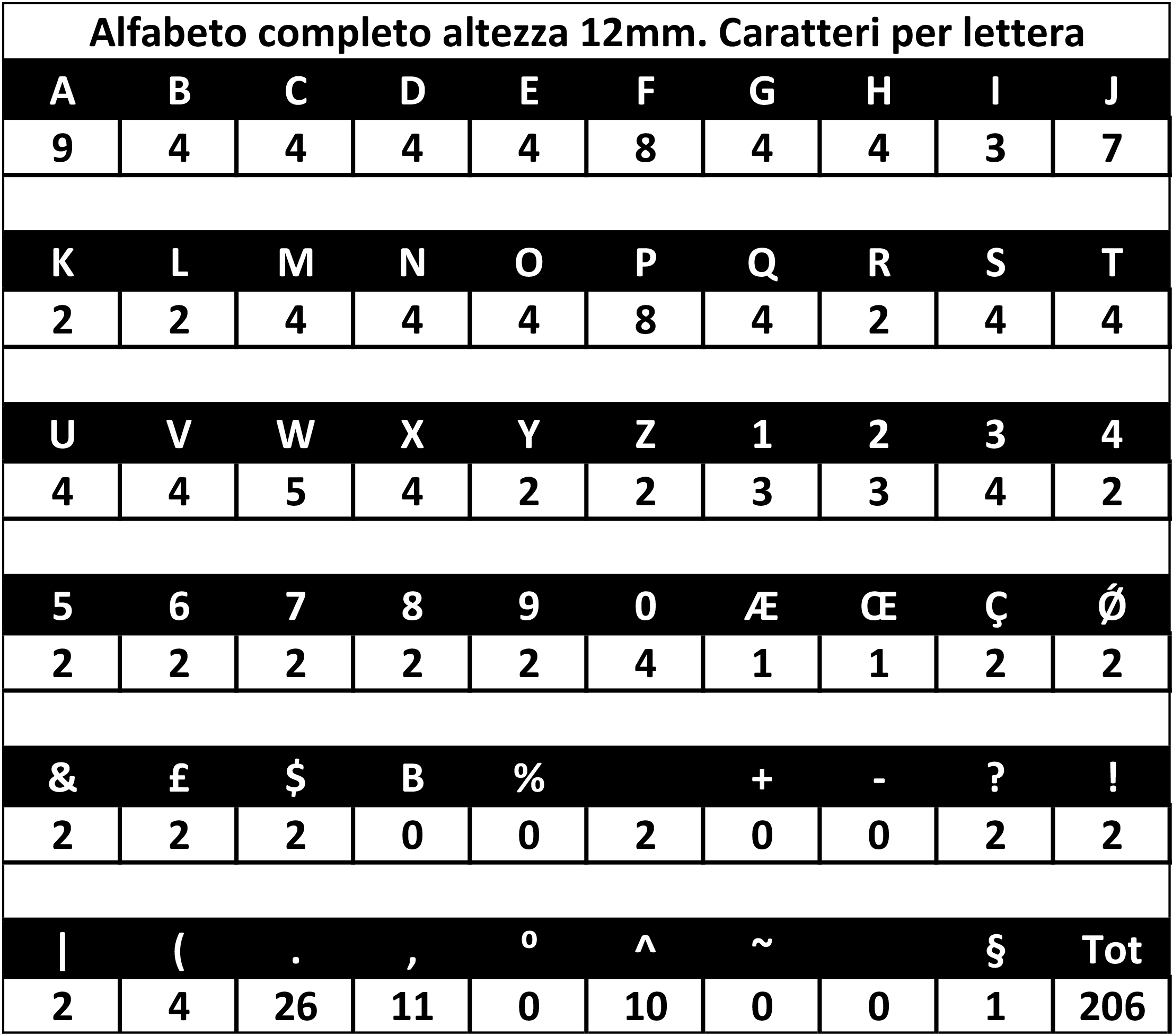 gbc Alfabeto autoadesivo lettereNumeri h.12mm, ARGENTO Altezza 12mm, Serie di 568 tra lettere, numeri e caratteri speciali, plastificato.